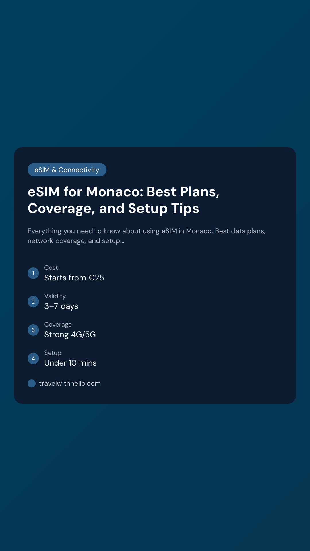 eSIM for Monaco: Best Plans, Coverage, and Setup Tips