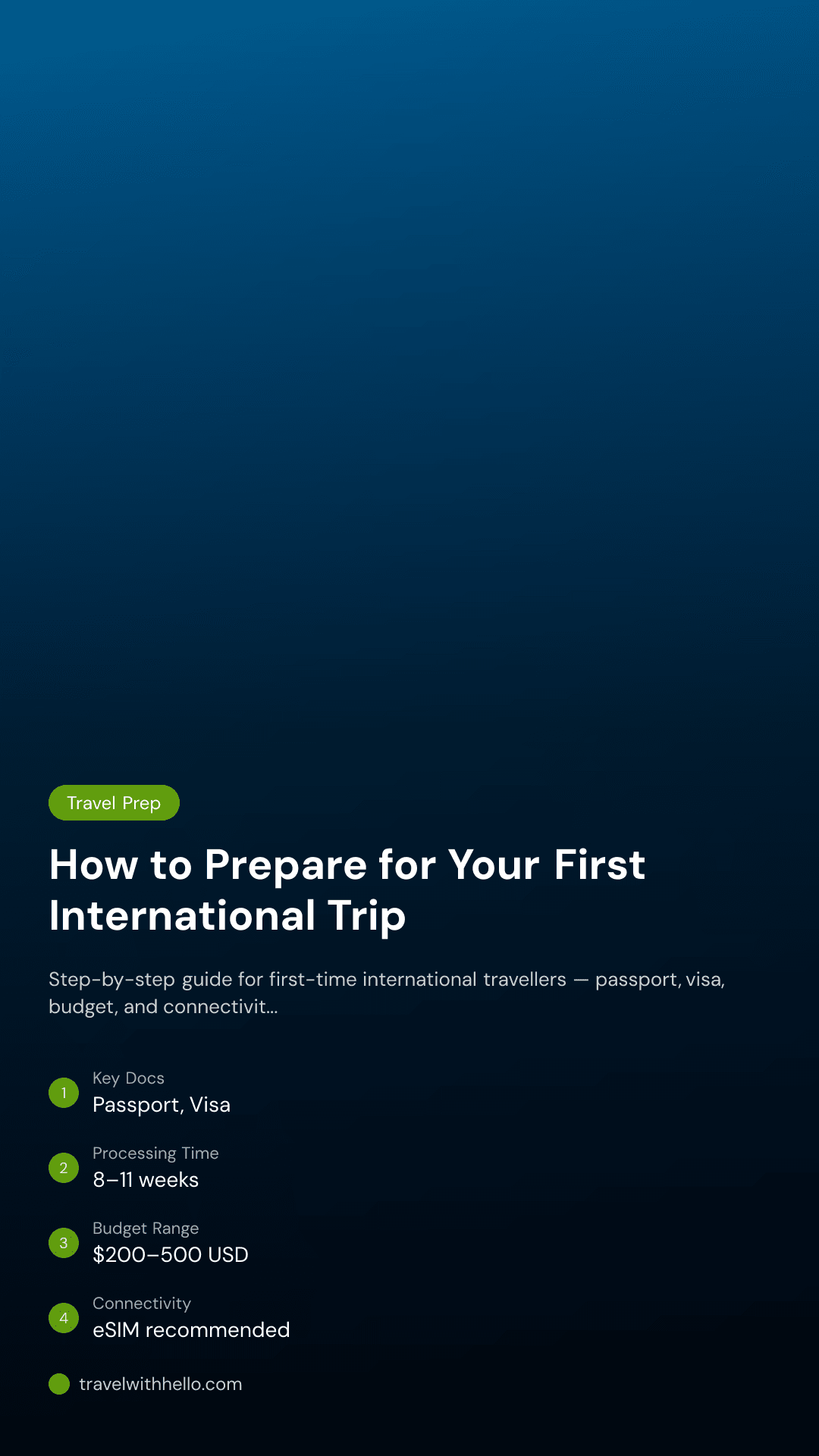 How to Prepare for Your First International Trip