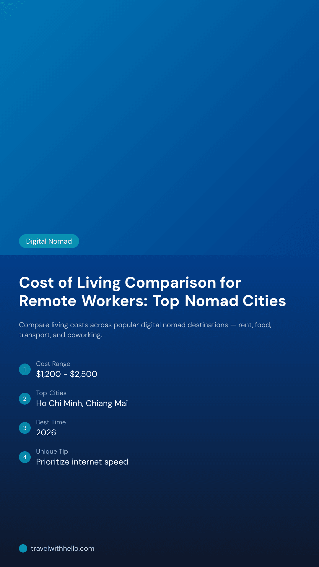 Cost of Living Comparison for Remote Workers: Top Nomad Cities