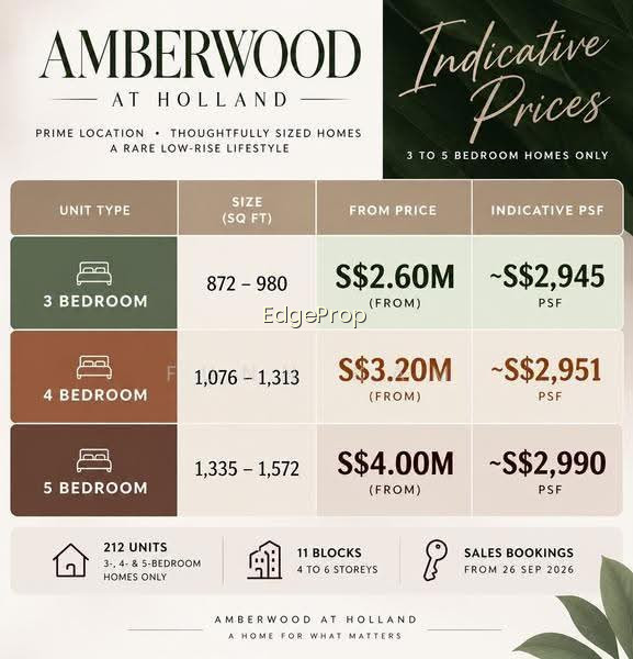AMBERWOOD AT HOLLAND image 1 of 5