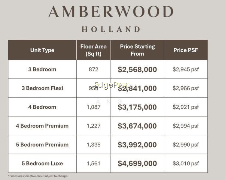 Amberwood at Holland image 1 of 10