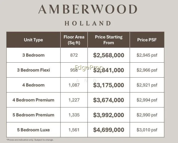 Amberwood at Holland image 1 of 10