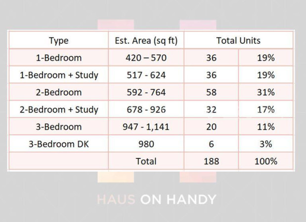 HAUS ON HANDY photo 6