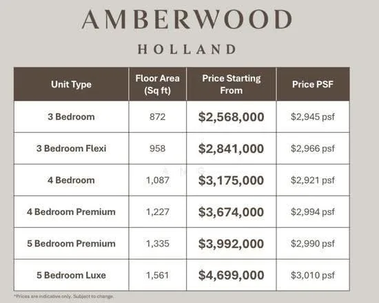 Amberwood at Holland image 1 of 10