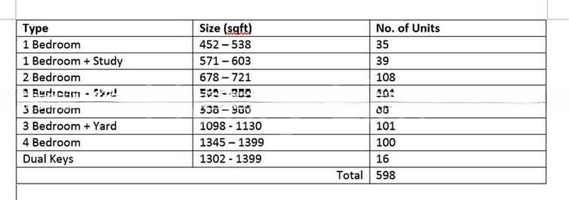 LENTOR HILLS RESIDENCES 2