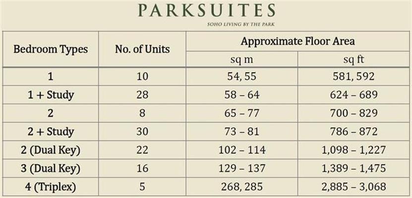 PARKSUITES 31