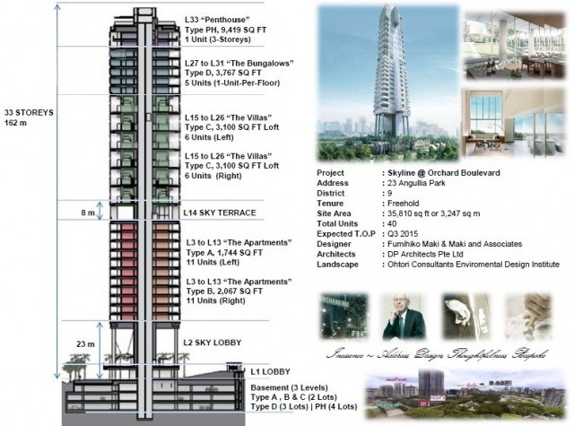 SKYLINE @ ORCHARD BOULEVARD 14