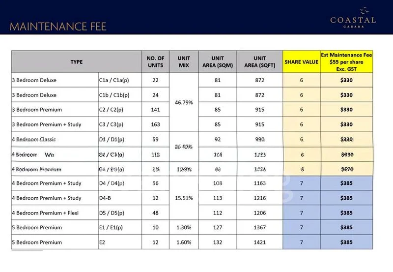 SENGKANG WEST WAY 14